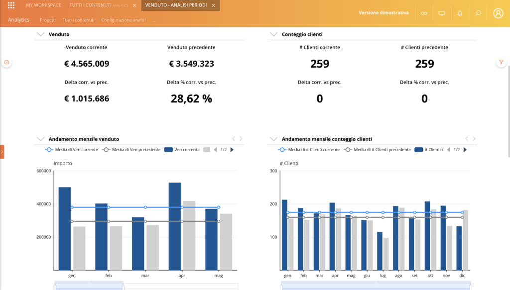 Dashboard di Infinity Analytics Zucchetti