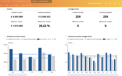 Dashboard di Infinity Analytics Zucchetti