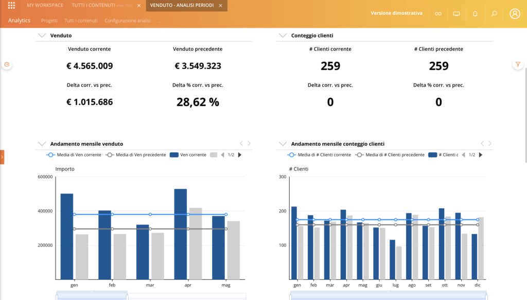 Infinity analytics