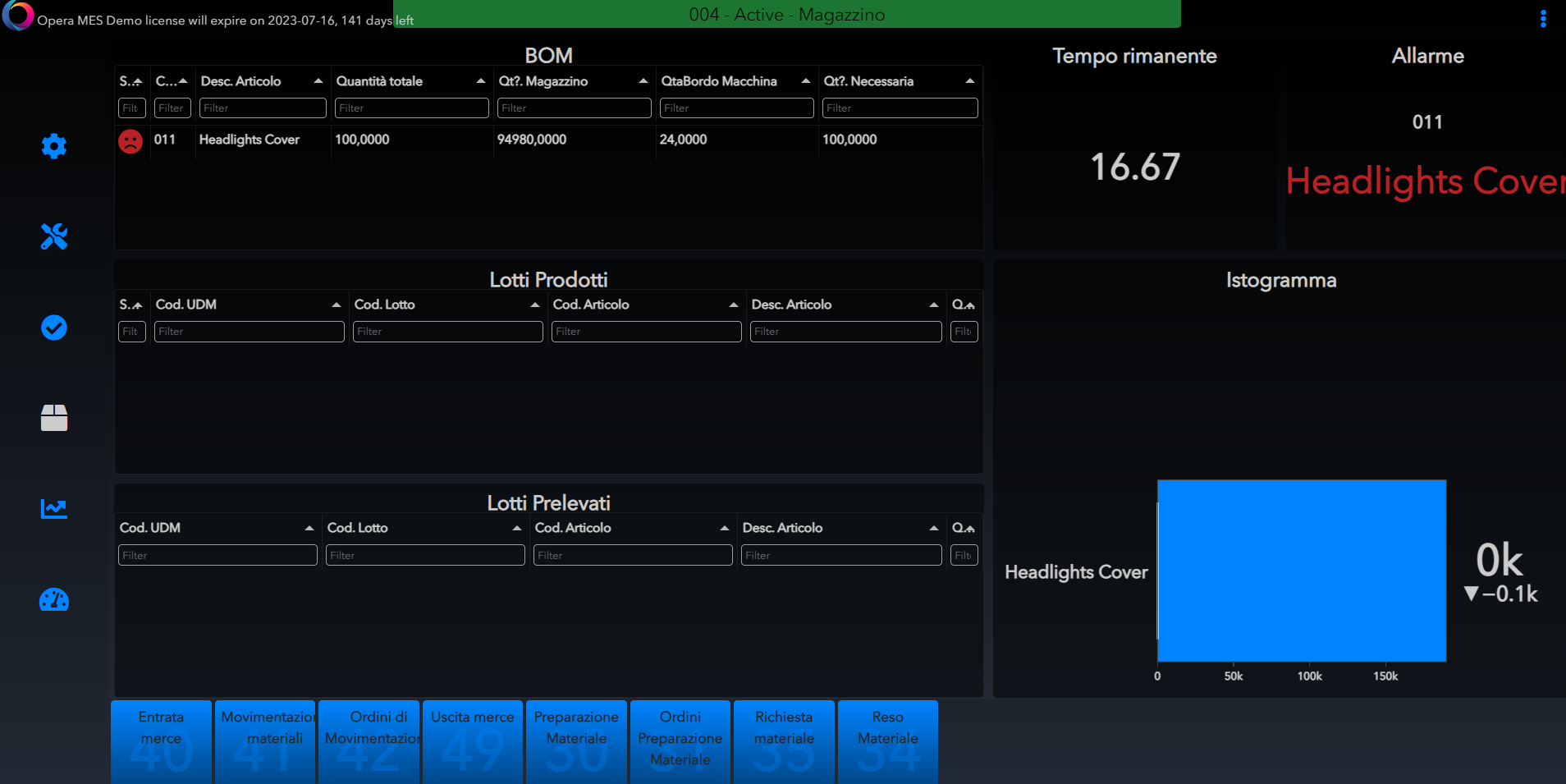 Material management Dashboard Material Management