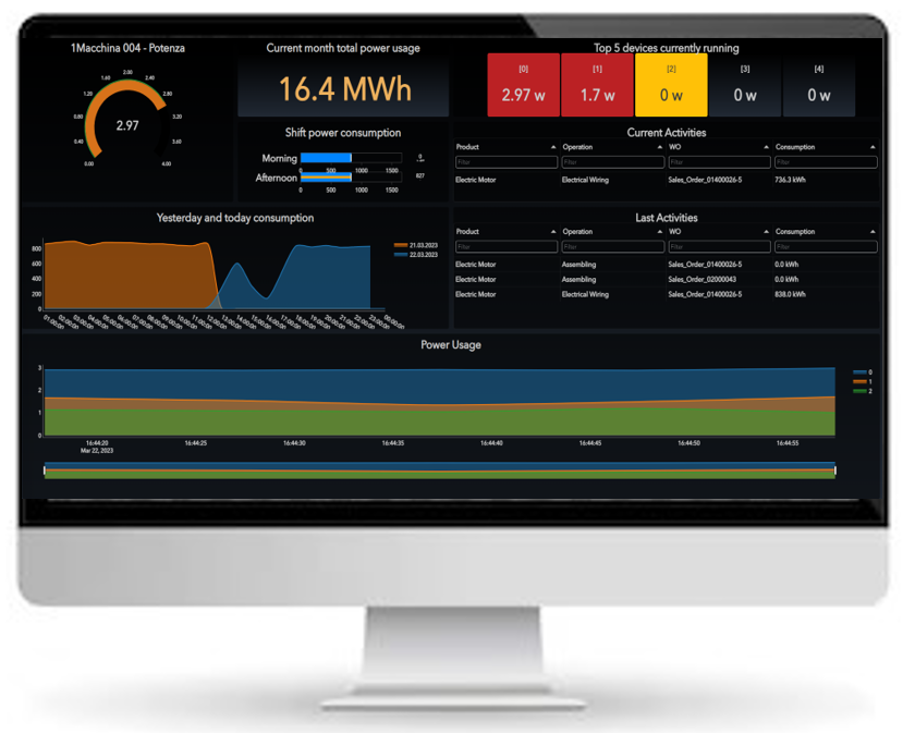 Monitor-Energy-management Dashboard Modulo Energy Management