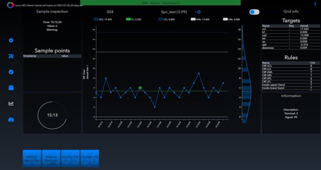 Process-control Dashboard Process Control