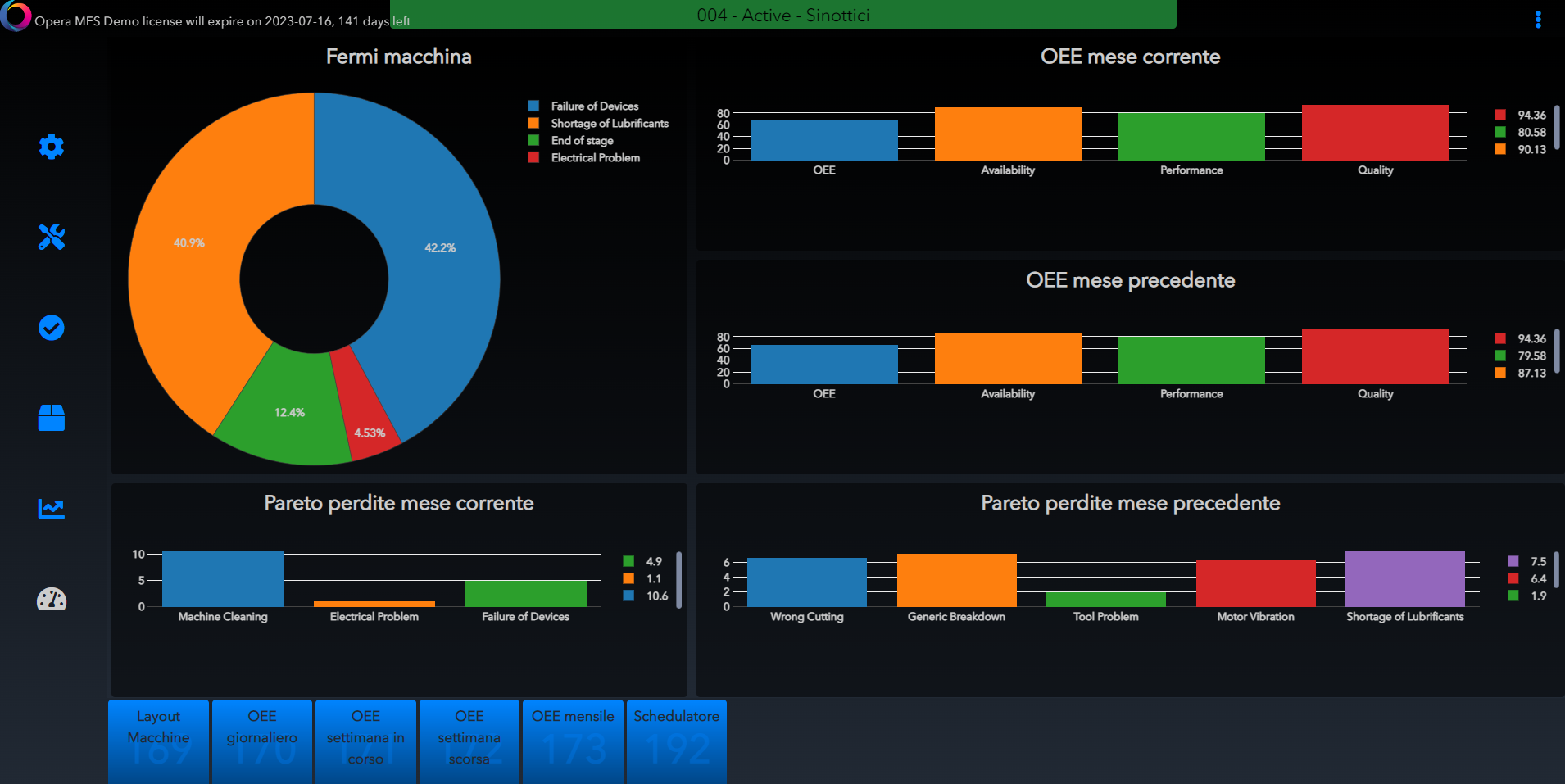Modulo Production Management 2 Dashboard Modulo Production Management