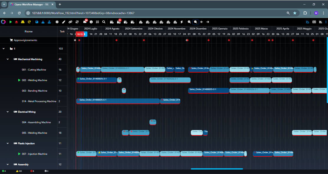 Production-scheduler Modulo Production scheduler