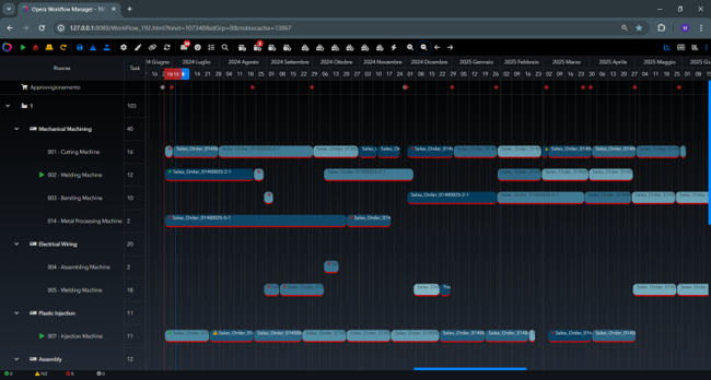 Production-sequencer Dashboard Production sequencer