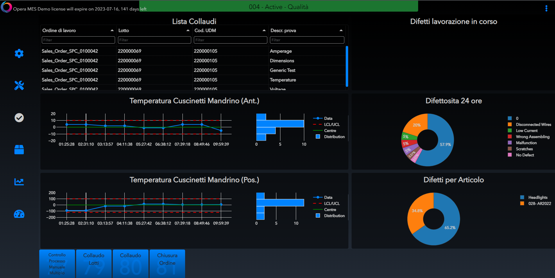 Quality-control Dashboard Qualità: Controllo Qualità