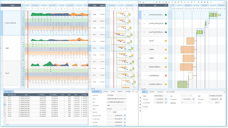 screen-Cyberplan-Demand-Planning-SOP schermata Cyberplan Demand PlanningS&Op